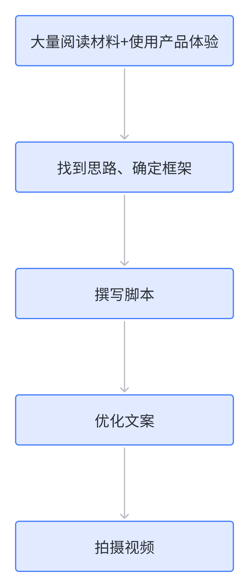 Bing+GPT，打造全新的搜索体验 | AI系列10